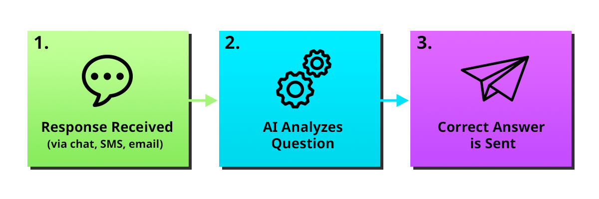 Conversica Answers v2 autonomously responds to customer questions