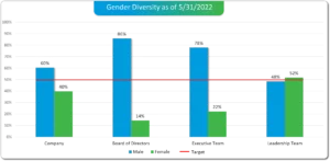 conversica gender diversity