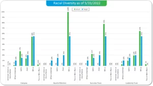 conversica racial diversity