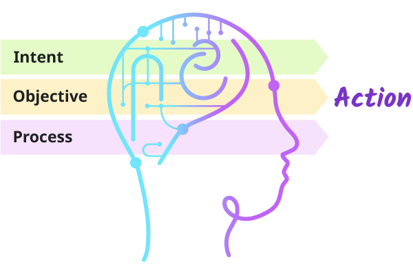 Conversica Digital Assistants understand intent, business objective and decision processes to take the next best action autonomously