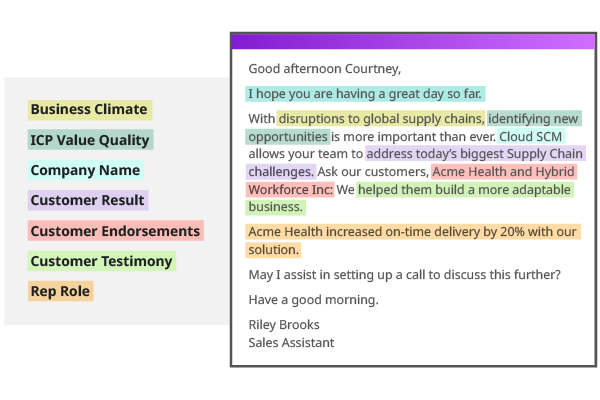 Conversica pulls data and insights from CRM, Marketing Automation, AMB Platform and Customer Success Platforms to segment and personalize every conversation