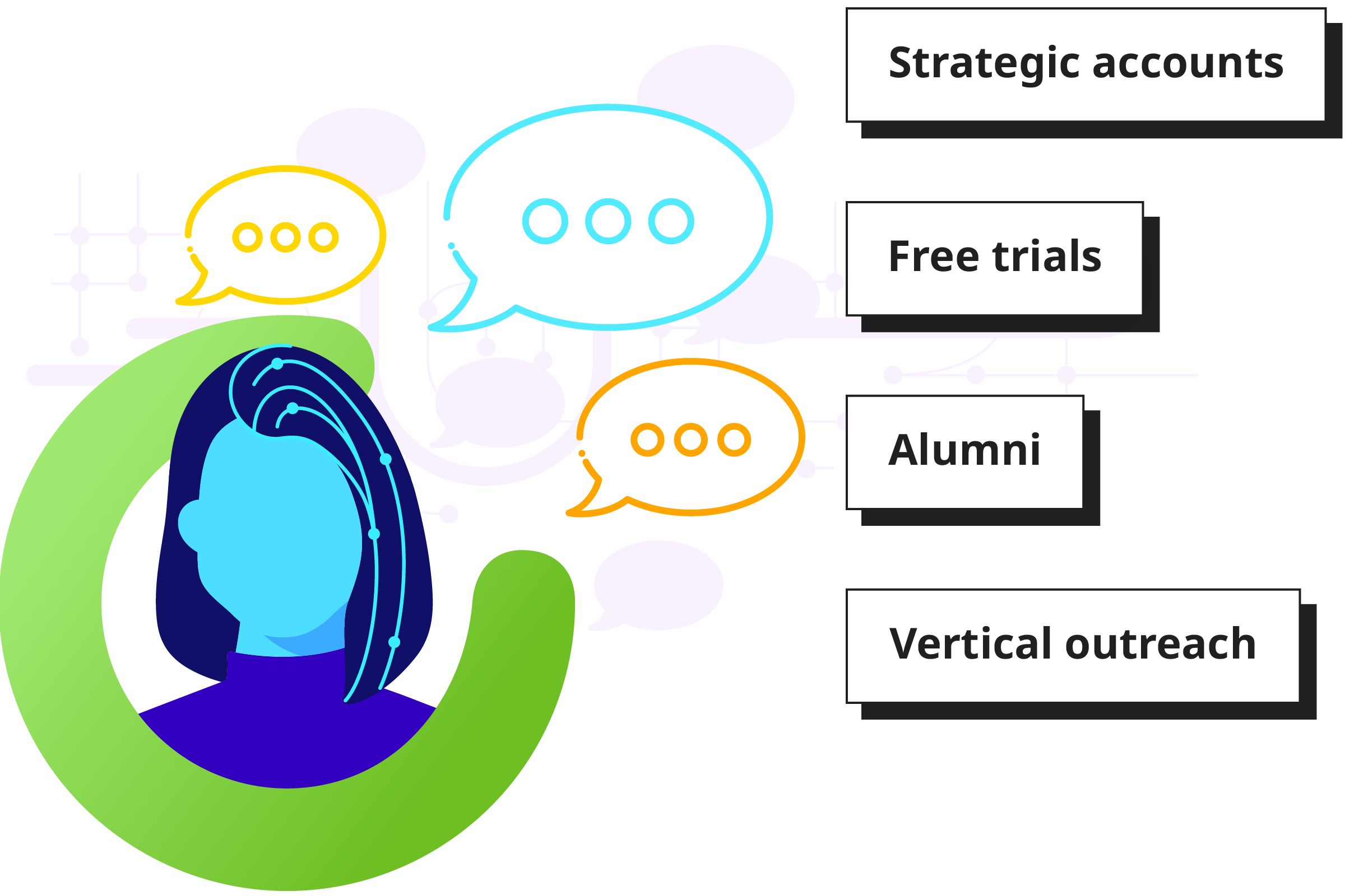 A conversational sales platform