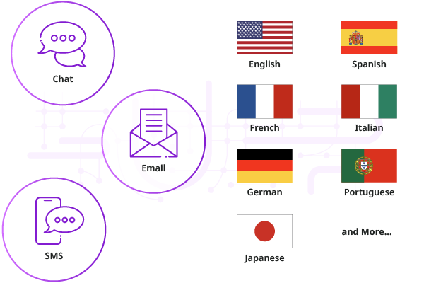 Support email, SMS and Web Chat across 9 languaged