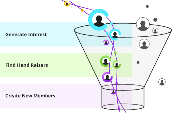 Conversica Revenue Digital Assistants hold two-way conversations that uncover handraisers and interest earlier