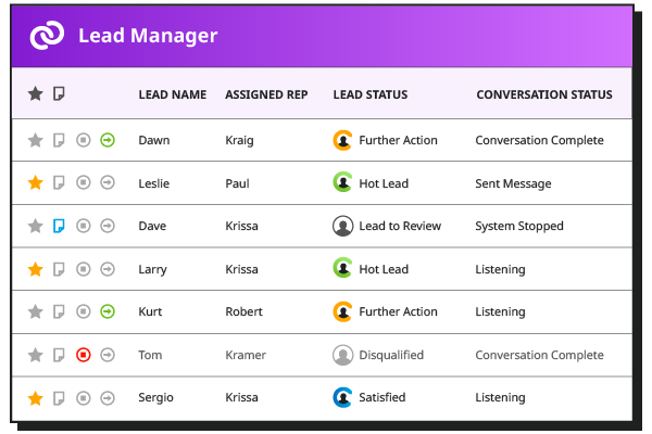 Lead manager provides an overview of each contacts and their status, filter to a particular rep to see which leads to follow up on
