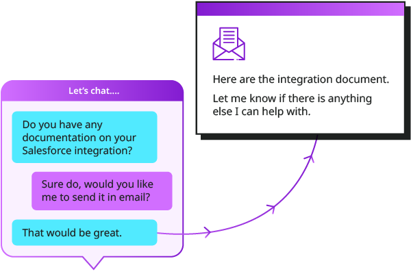 Conversica seamlessly shifts from chat to email or text, allow you to capture a leads interest and cultivate it until it becomes conversation qualified