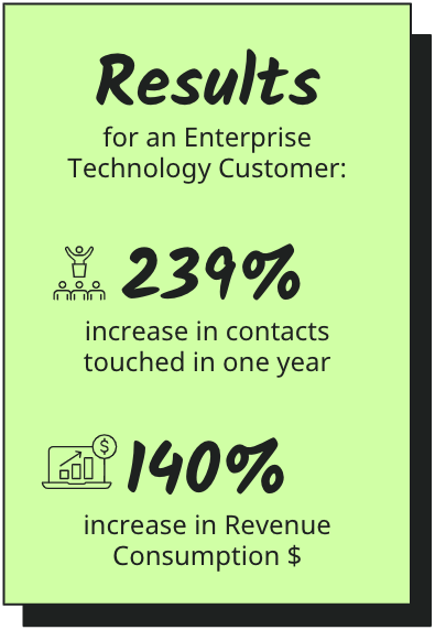 Results from using Conversica Customer Success