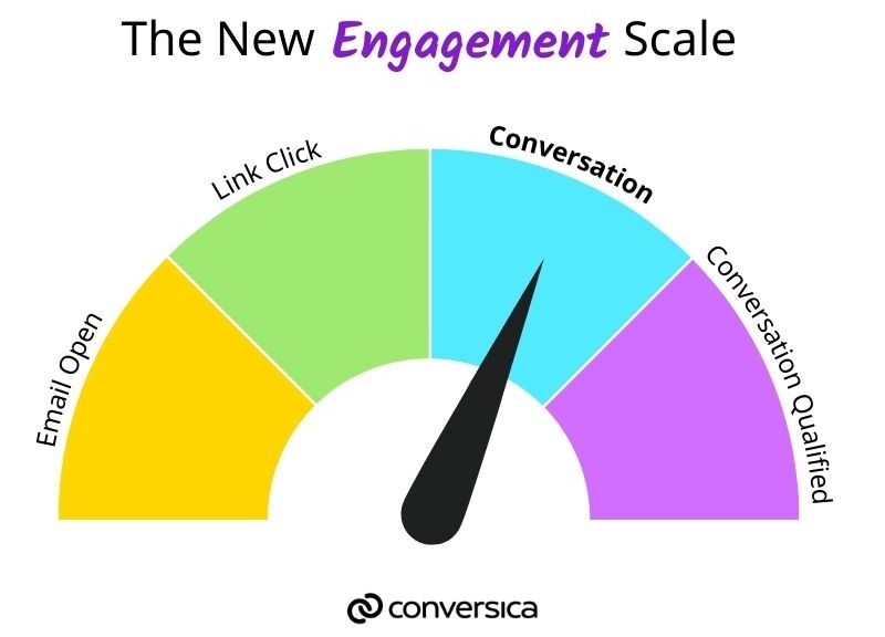 The new engagement scale