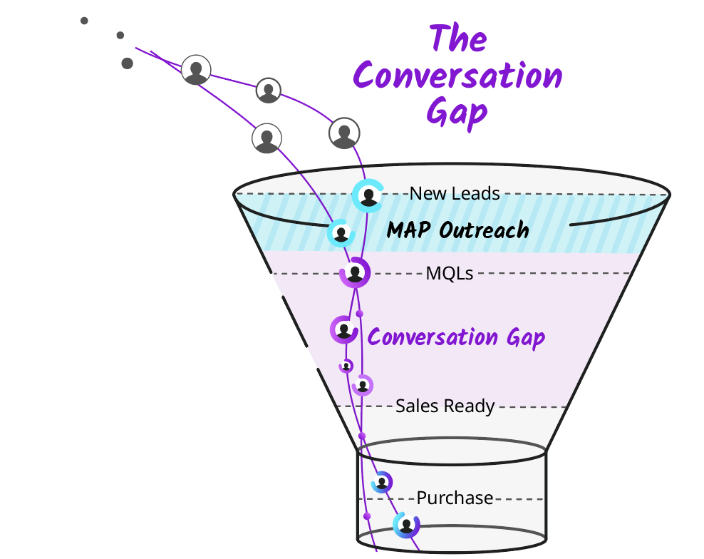 Conversation Gap with MAP alone