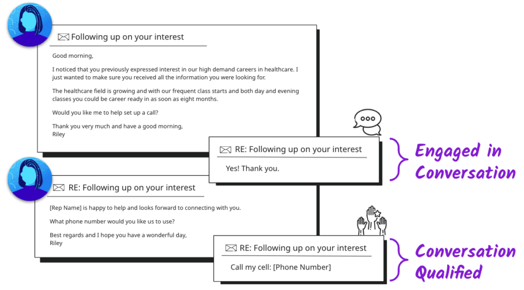 definition of conversation qualified