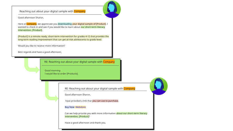 Voyager Sopris digital download conversation