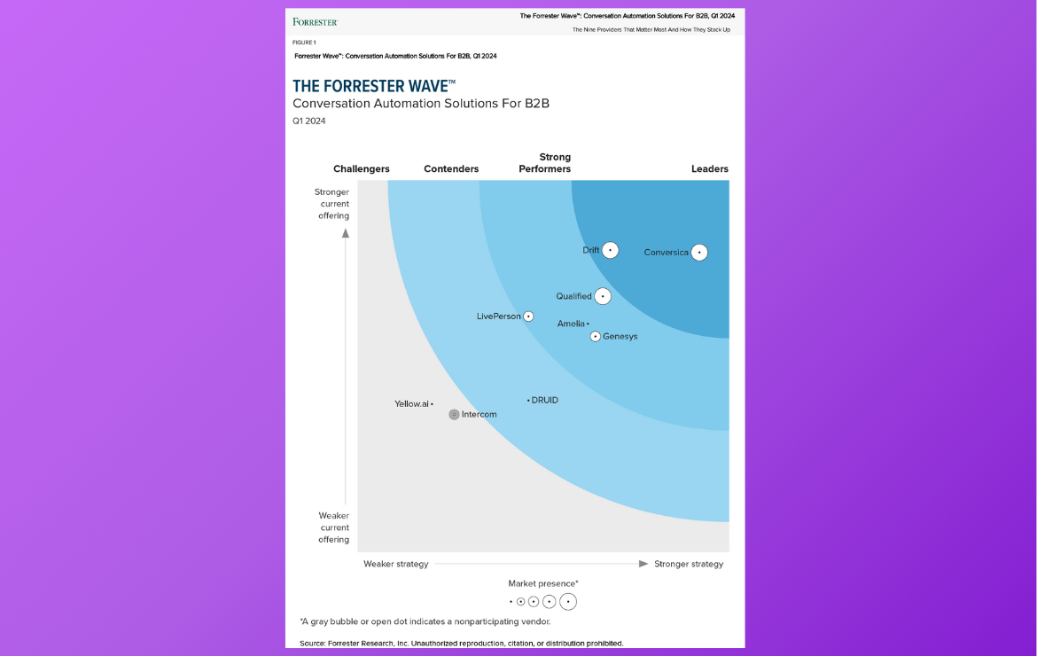 Conversica is a Forrester Wave Leader