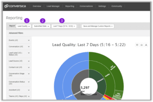 Lead Quality Report