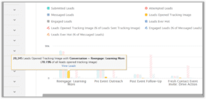 Conversation comparison metrics