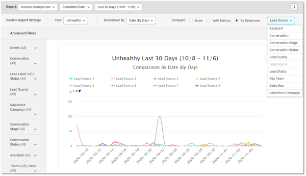 Lead quality report compare over time