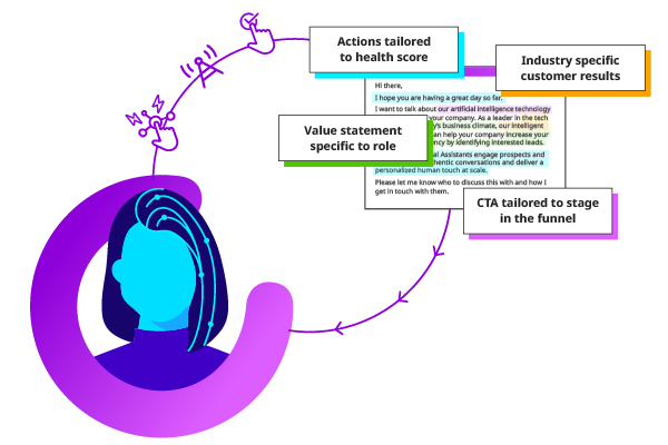 Personalized Conversational AI
