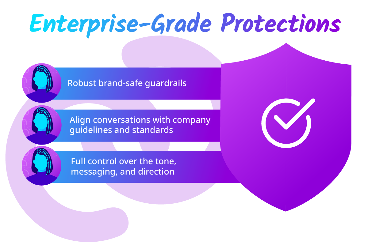 Conversica Enterprise Grade Protection ensures every communication and response is on brand with no hallucinations